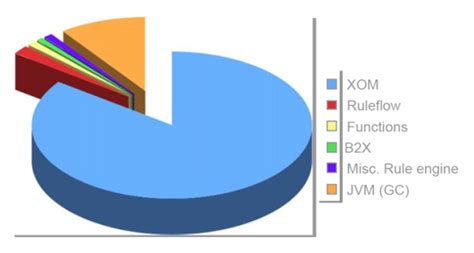 ODM Migration & Non-volatile Matter|odm best practices.